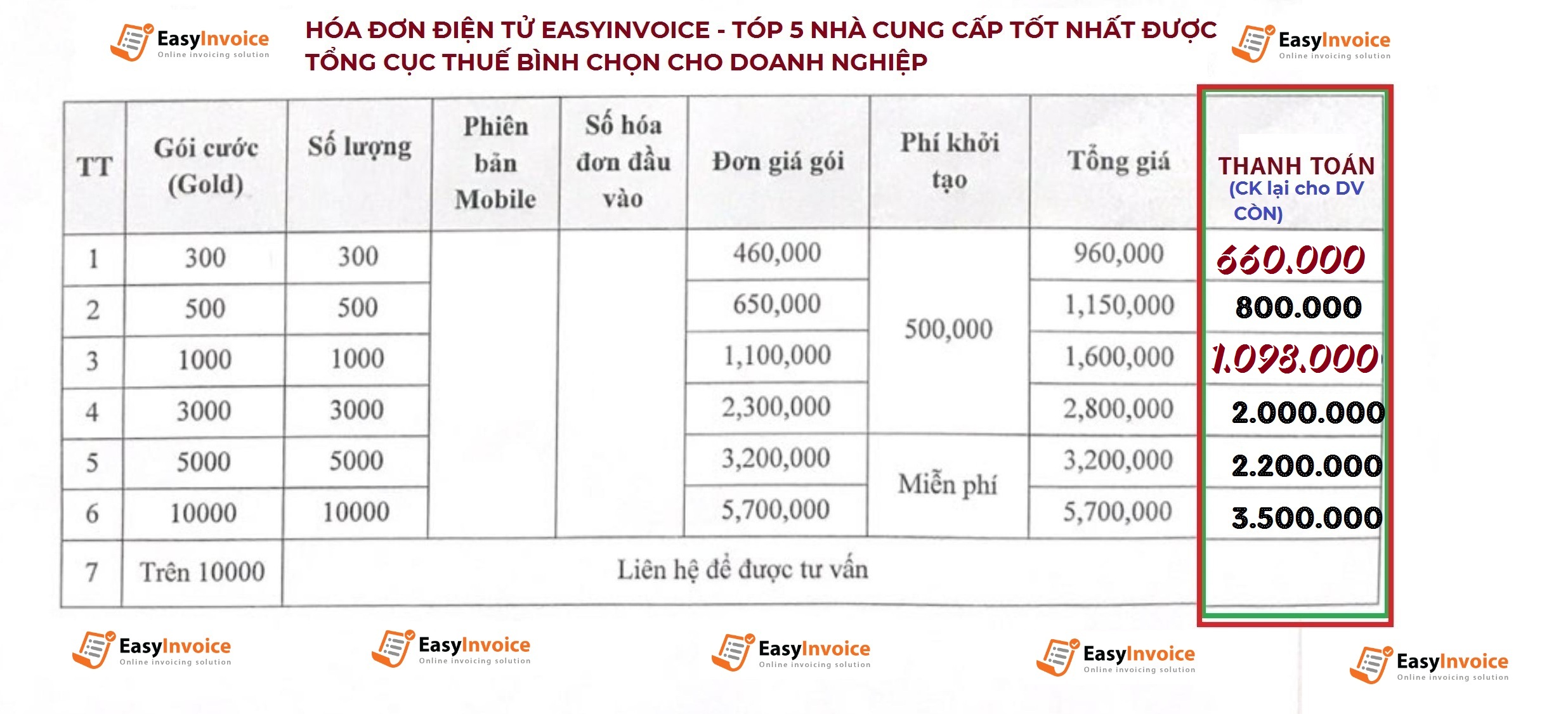 Bảng giá hóa đơn điện tử Easyinvoice