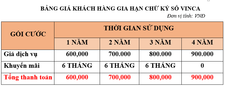 Bảng giá khách hàng gia hạn chữ ký số vinca giá rẻ nhất