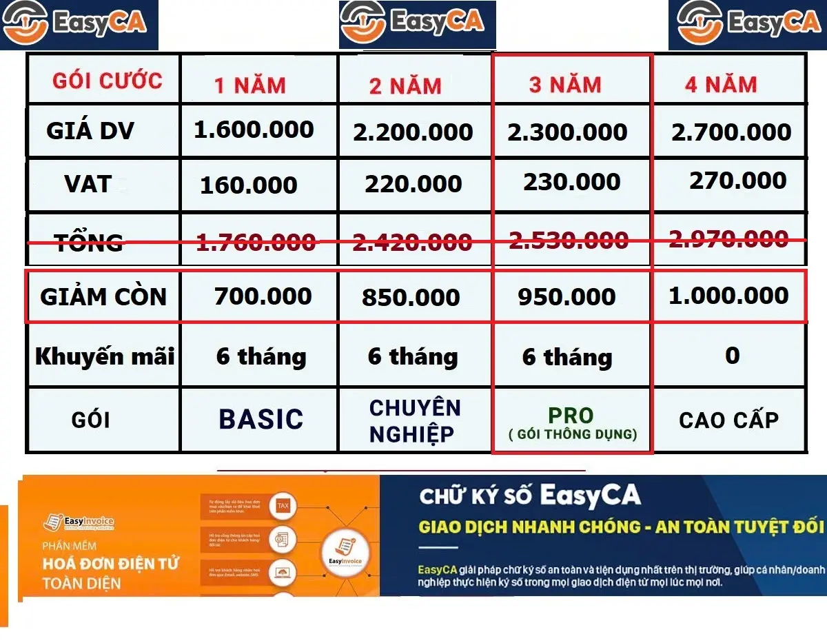 Bảng giá chữ ký số easyca giá rẻ